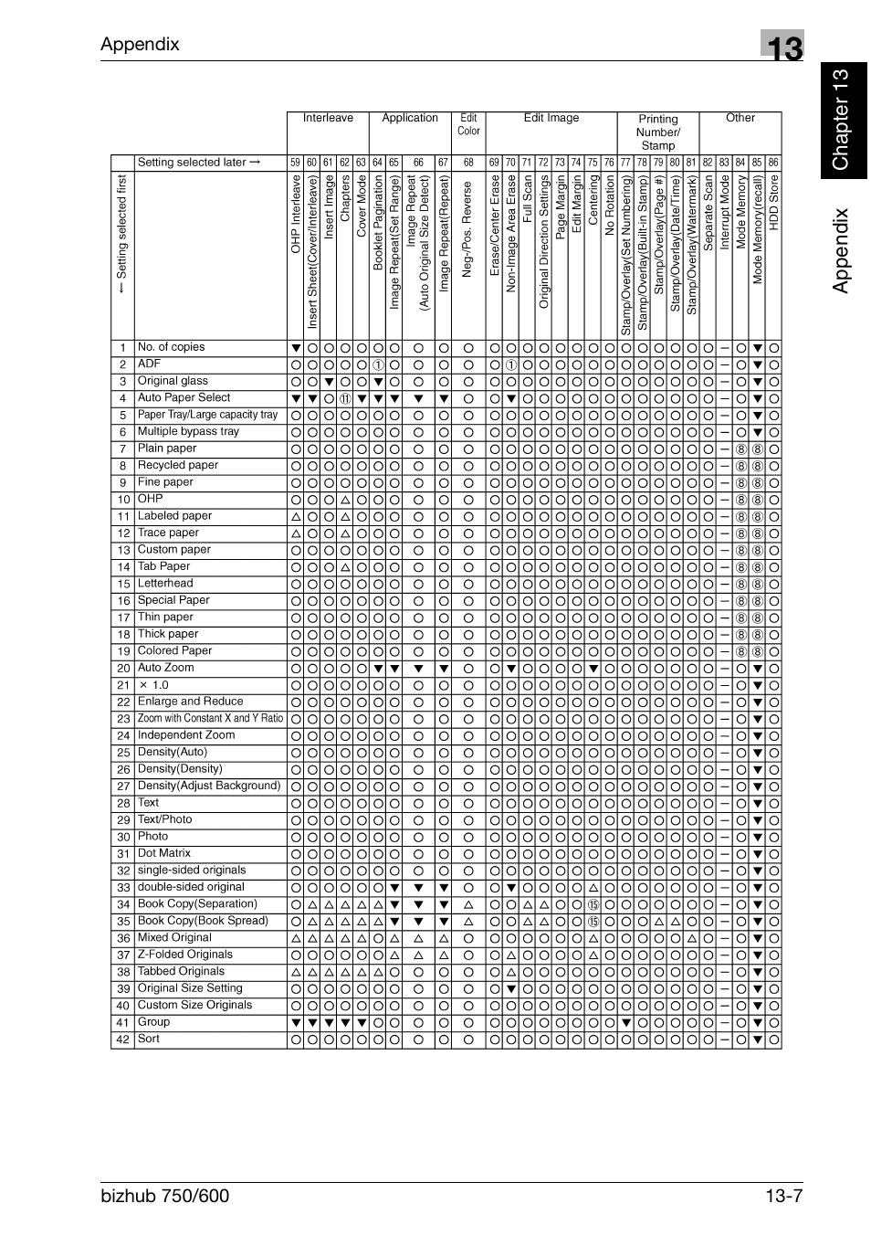 Konica Minolta bizhub 750 User Manual | Page 514 / 526