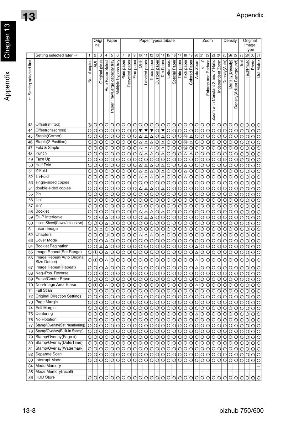 Konica Minolta bizhub 750 User Manual | Page 515 / 526