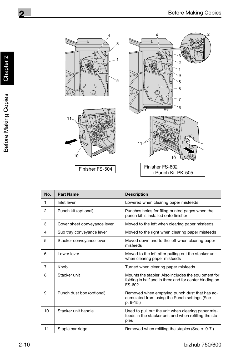 Before making c o pies chapter 2 | Konica Minolta bizhub 750 User Manual | Page 55 / 526