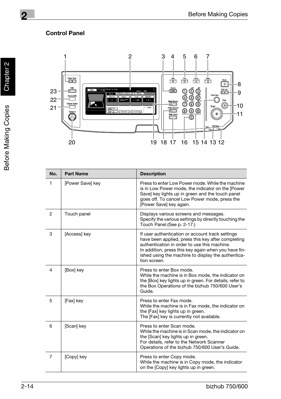 Before making c o pies chapter 2 | Konica Minolta bizhub 750 User Manual | Page 59 / 526