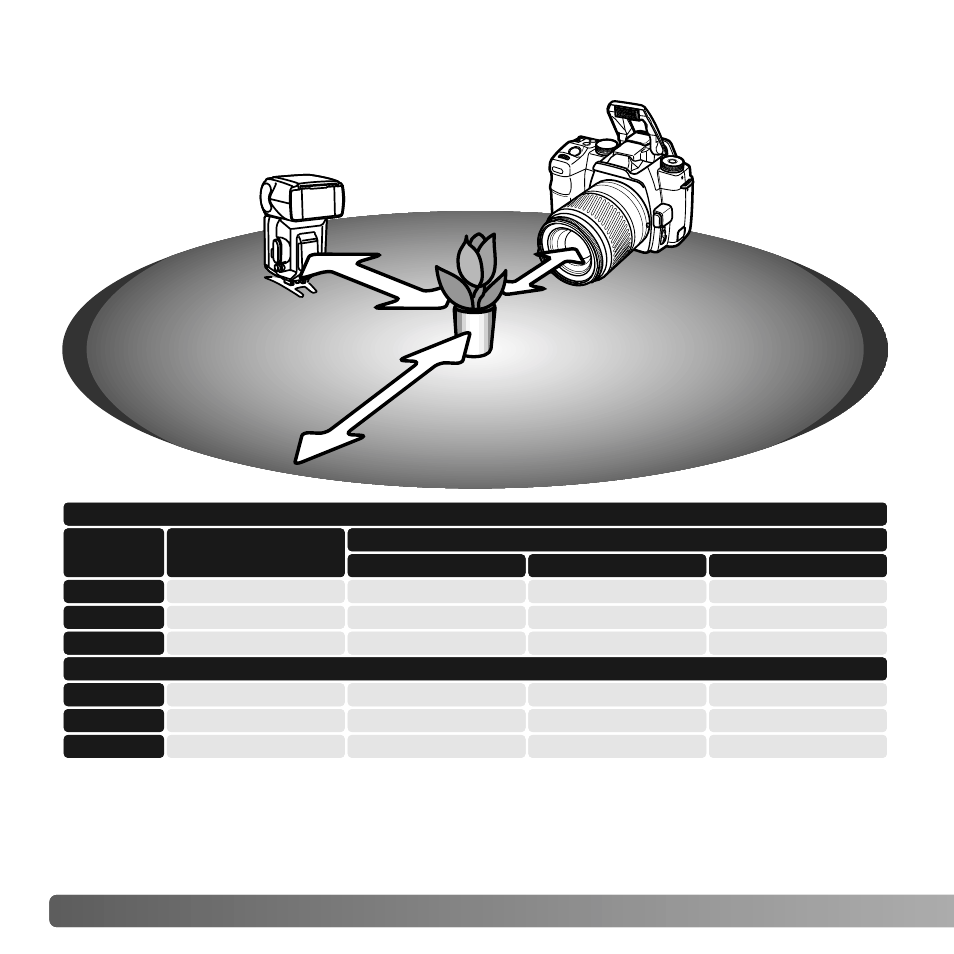Wireless/remote camera and flash ranges | Konica Minolta MAXXUM 5D User Manual | Page 78 / 148