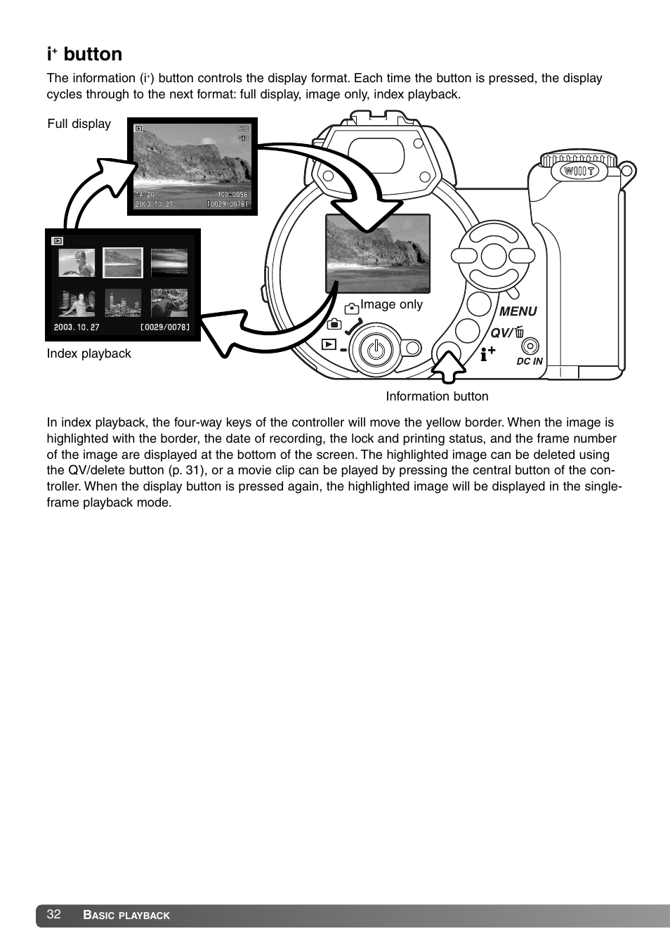 I+ button, Button | Konica Minolta DiMAGE Z1 User Manual | Page 32 / 116