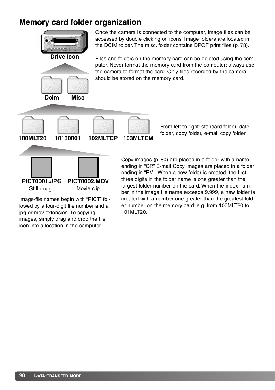 Memory card folder organization | Konica Minolta DiMAGE Z1 User Manual | Page 98 / 116