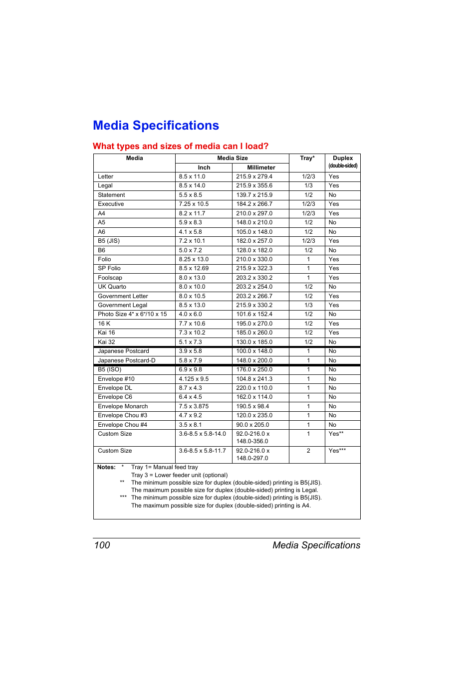 Media specifications, Media specifications 100, What types and sizes of media can i load | Konica Minolta Bizhub C20P User Manual | Page 114 / 258