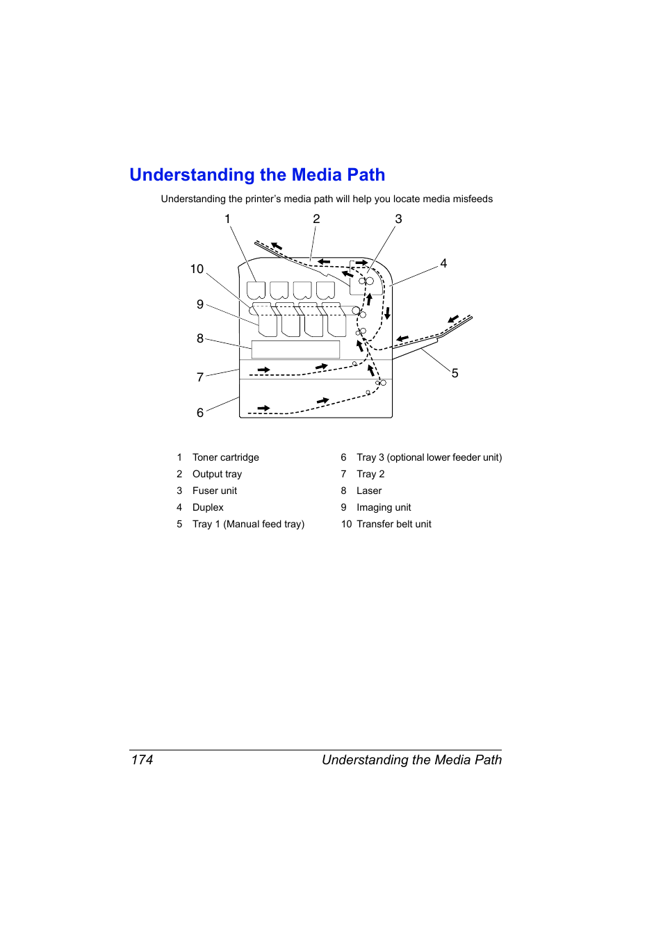 Understanding the media path, Understanding the media path 174 | Konica Minolta Bizhub C20P User Manual | Page 188 / 258
