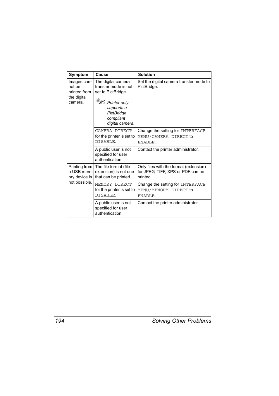 Solving other problems 194 | Konica Minolta Bizhub C20P User Manual | Page 208 / 258