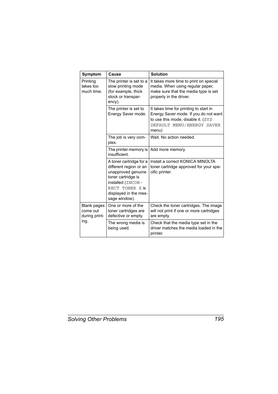 Solving other problems 195 | Konica Minolta Bizhub C20P User Manual | Page 209 / 258