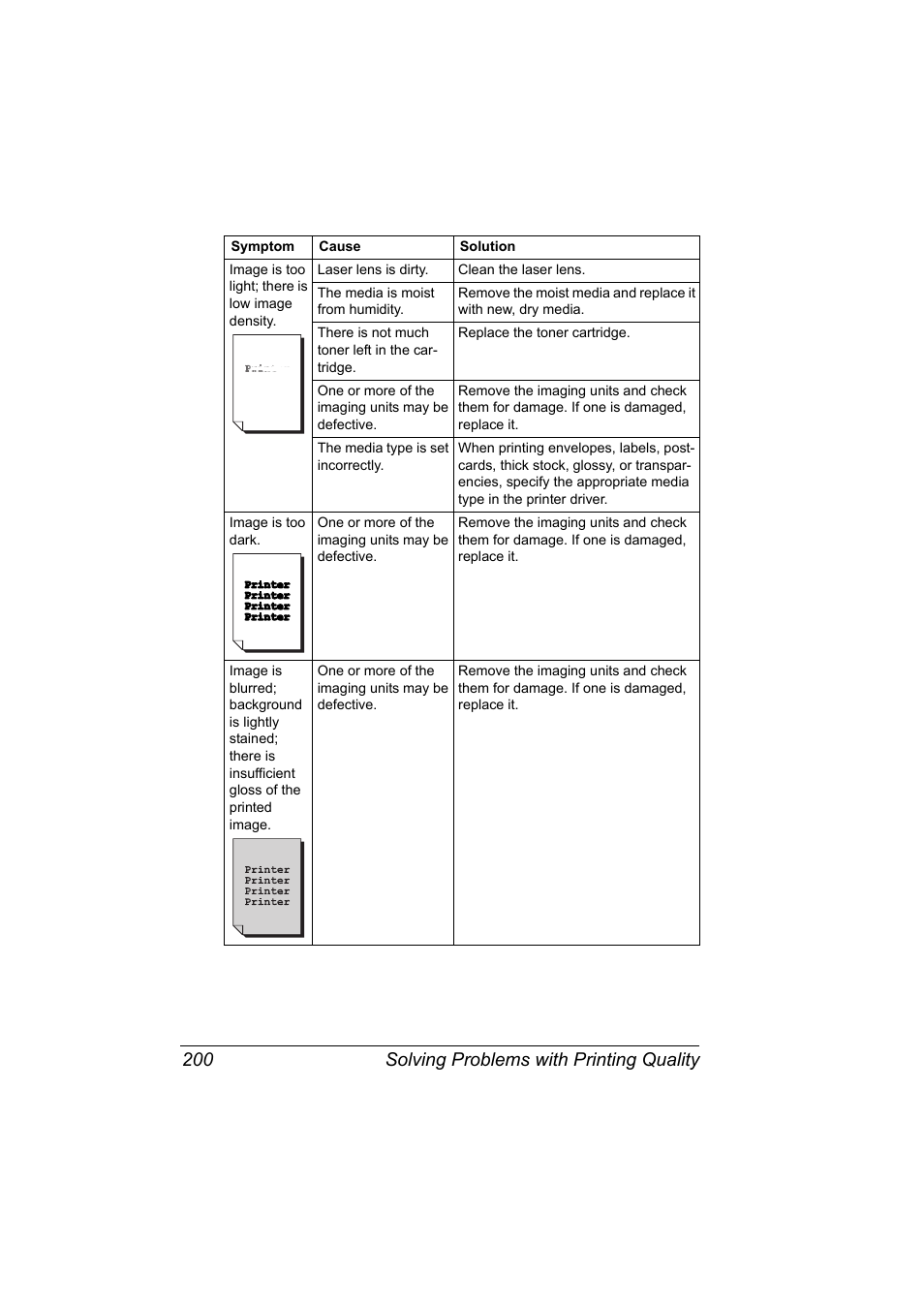 Solving problems with printing quality 200 | Konica Minolta Bizhub C20P User Manual | Page 214 / 258