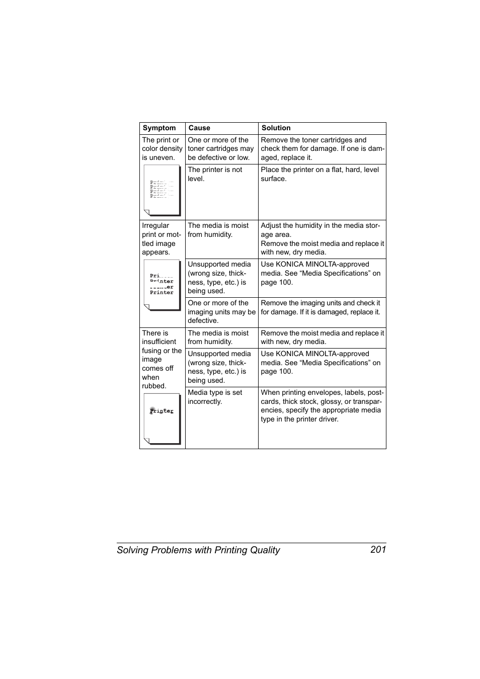 Solving problems with printing quality 201 | Konica Minolta Bizhub C20P User Manual | Page 215 / 258