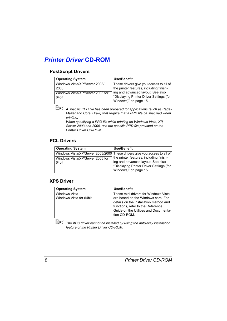 Printer driver cd-rom, Postscript drivers, Pcl drivers | Xps driver, Printer driver cd-rom 8, Postscript drivers 8 pcl drivers 8 xps driver 8 | Konica Minolta Bizhub C20P User Manual | Page 22 / 258