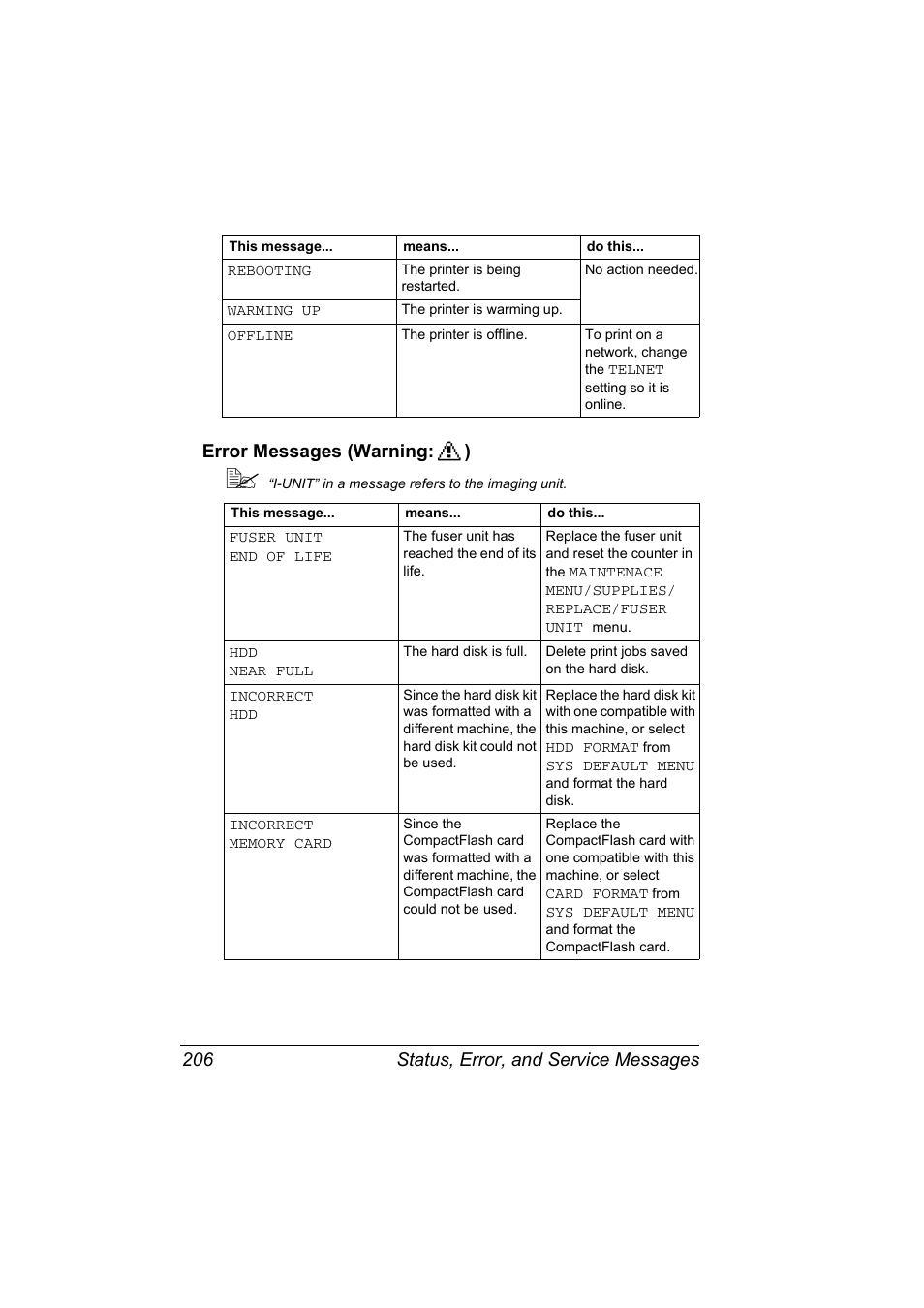 Error messages (warning:), Error messages (warning | Konica Minolta Bizhub C20P User Manual | Page 220 / 258