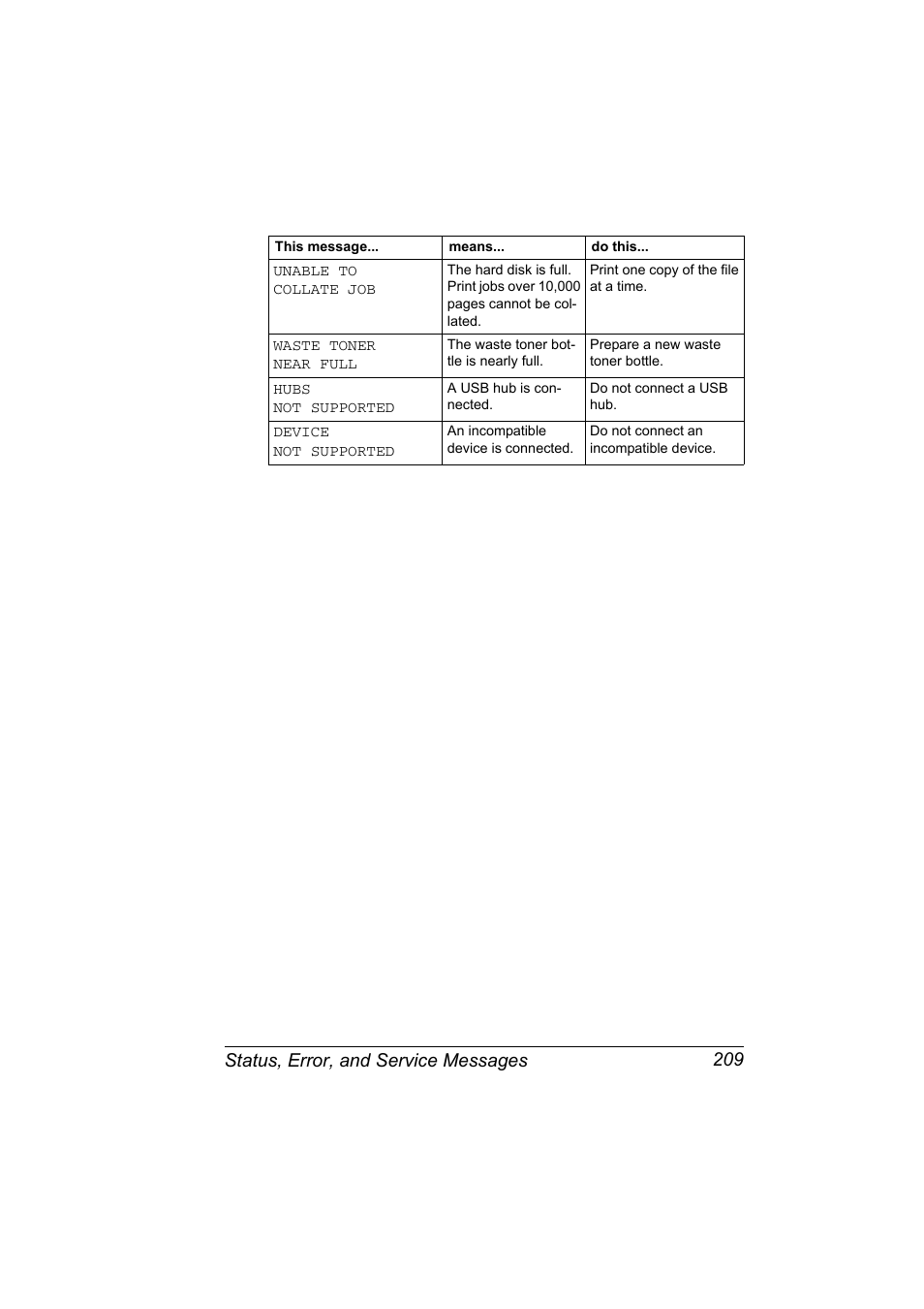 Status, error, and service messages 209 | Konica Minolta Bizhub C20P User Manual | Page 223 / 258