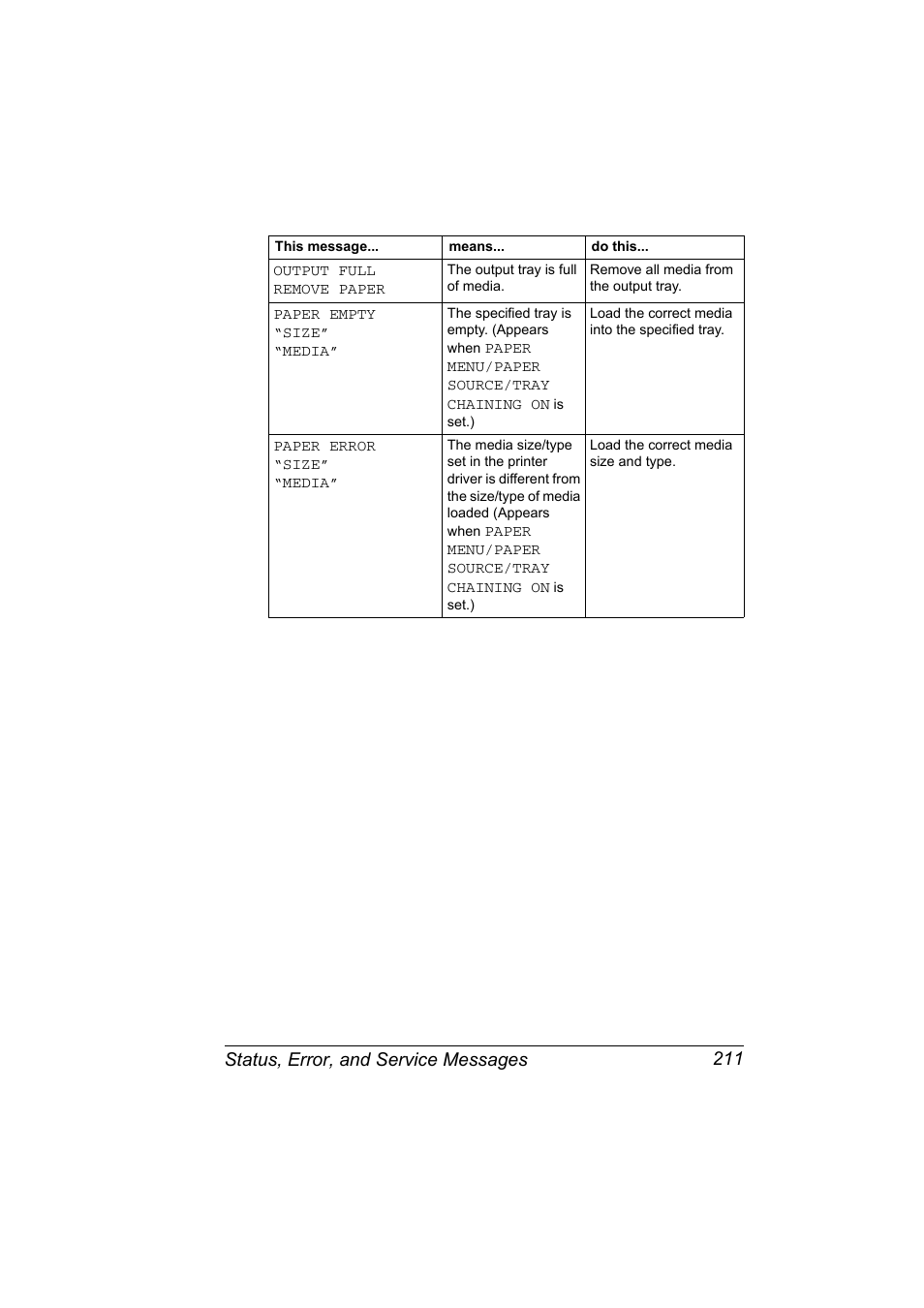 Status, error, and service messages 211 | Konica Minolta Bizhub C20P User Manual | Page 225 / 258