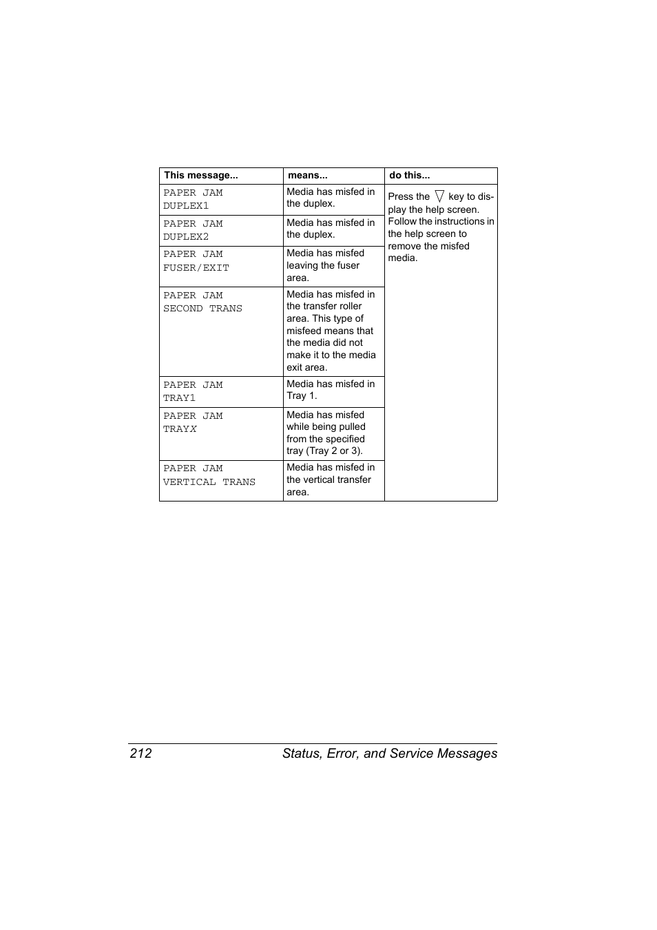 Status, error, and service messages 212 | Konica Minolta Bizhub C20P User Manual | Page 226 / 258