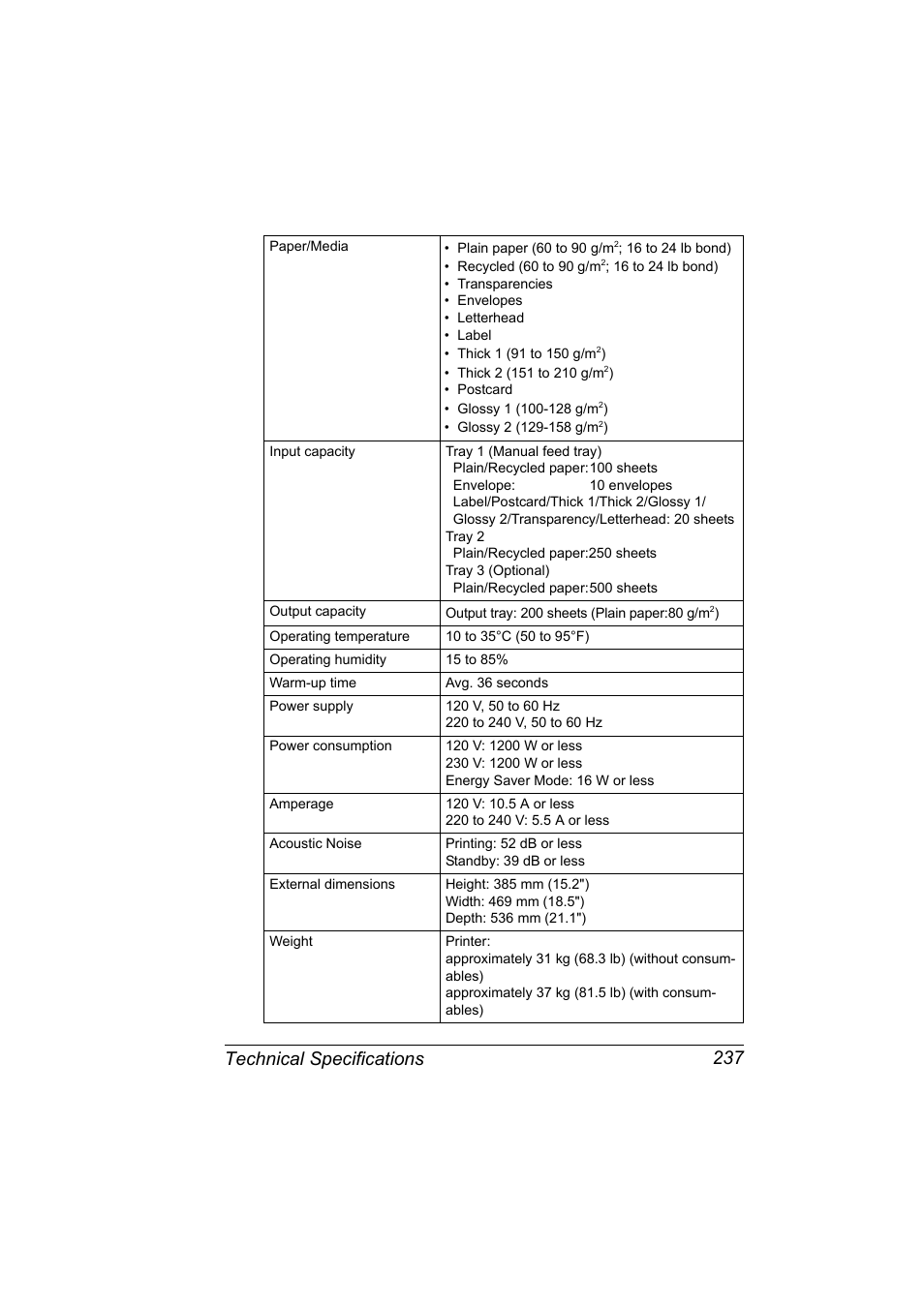 Technical specifications 237 | Konica Minolta Bizhub C20P User Manual | Page 251 / 258