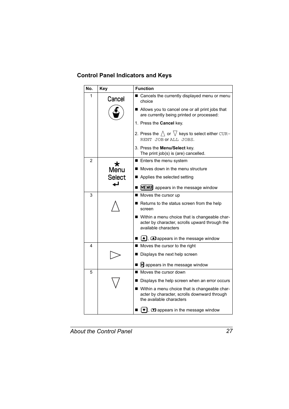 Control panel indicators and keys, Control panel indicators and keys 27 | Konica Minolta Bizhub C20P User Manual | Page 41 / 258