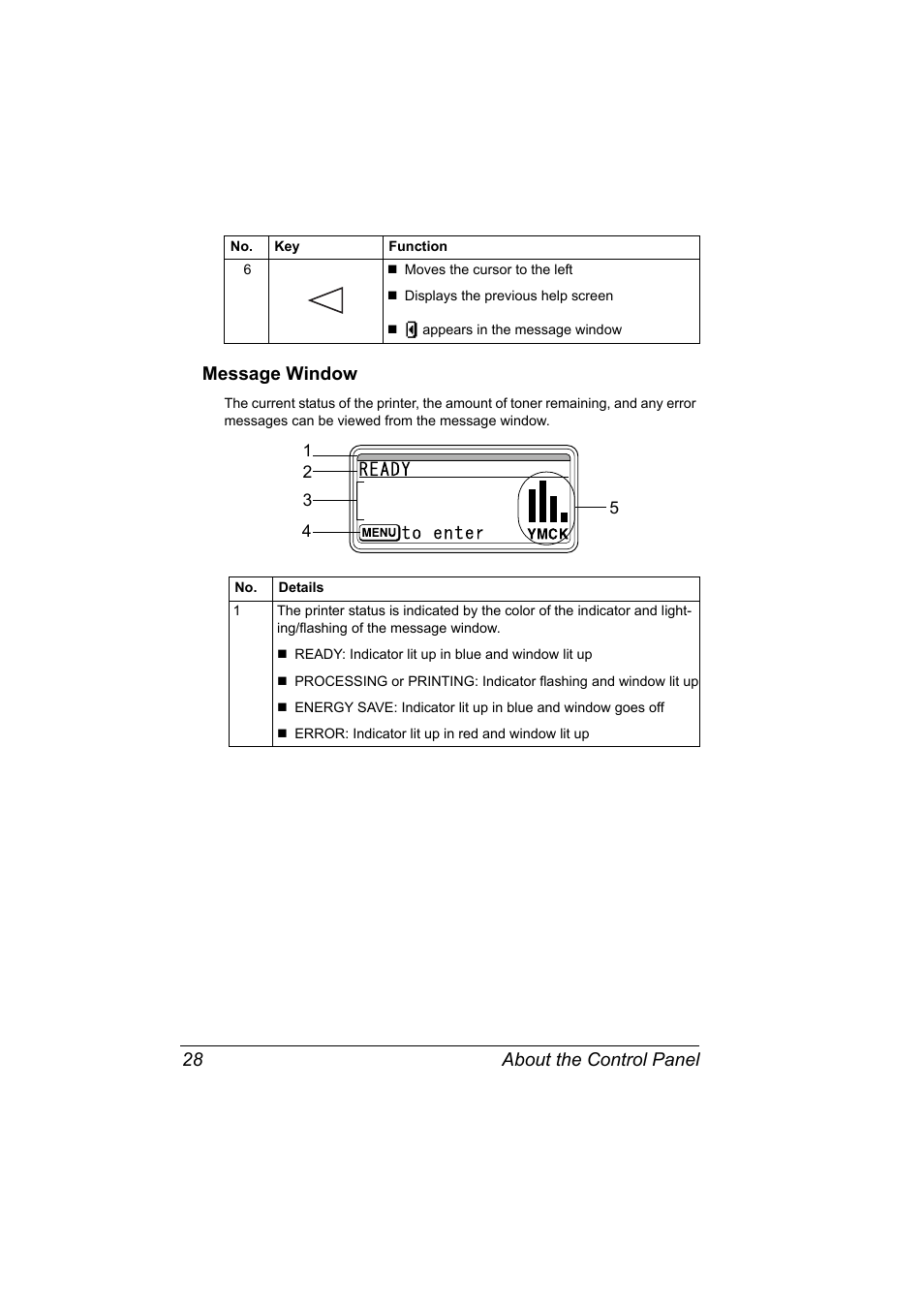 Message window, Message window 28, About the control panel 28 message window | Konica Minolta Bizhub C20P User Manual | Page 42 / 258