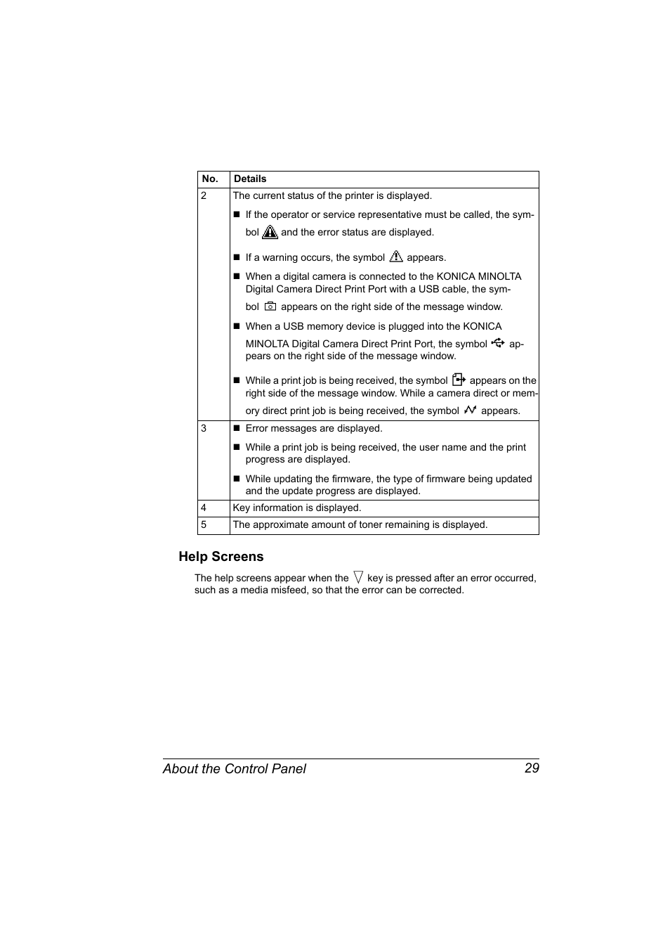 Help screens, Help screens 29, About the control panel 29 help screens | Konica Minolta Bizhub C20P User Manual | Page 43 / 258