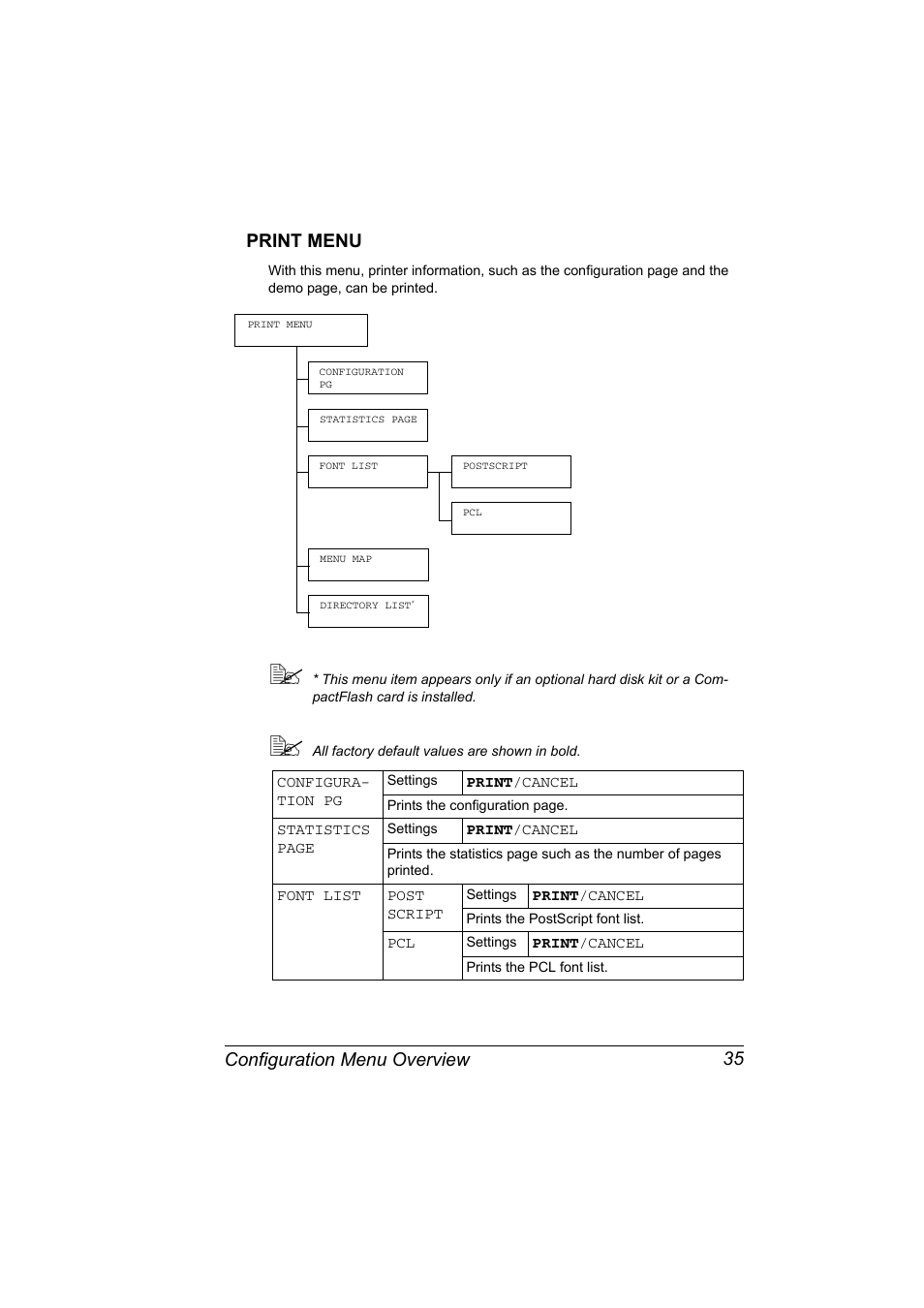 Print menu, Print menu 35, Configuration menu overview 35 print menu | Konica Minolta Bizhub C20P User Manual | Page 49 / 258