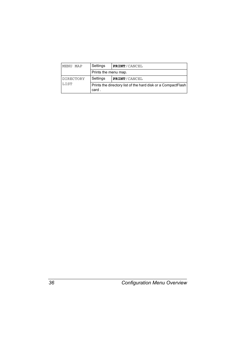 Configuration menu overview 36 | Konica Minolta Bizhub C20P User Manual | Page 50 / 258