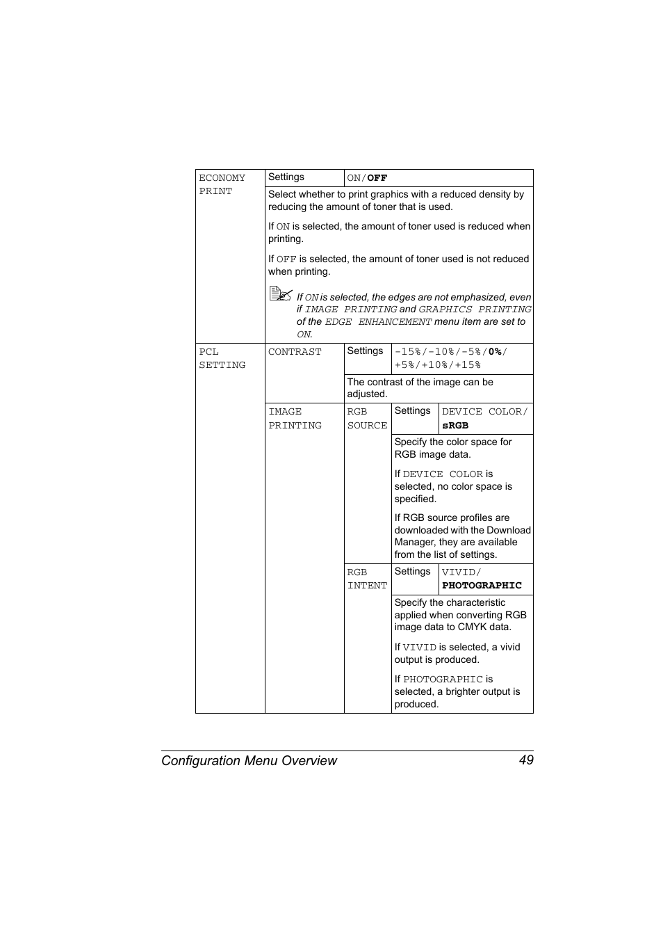 Configuration menu overview 49 | Konica Minolta Bizhub C20P User Manual | Page 63 / 258
