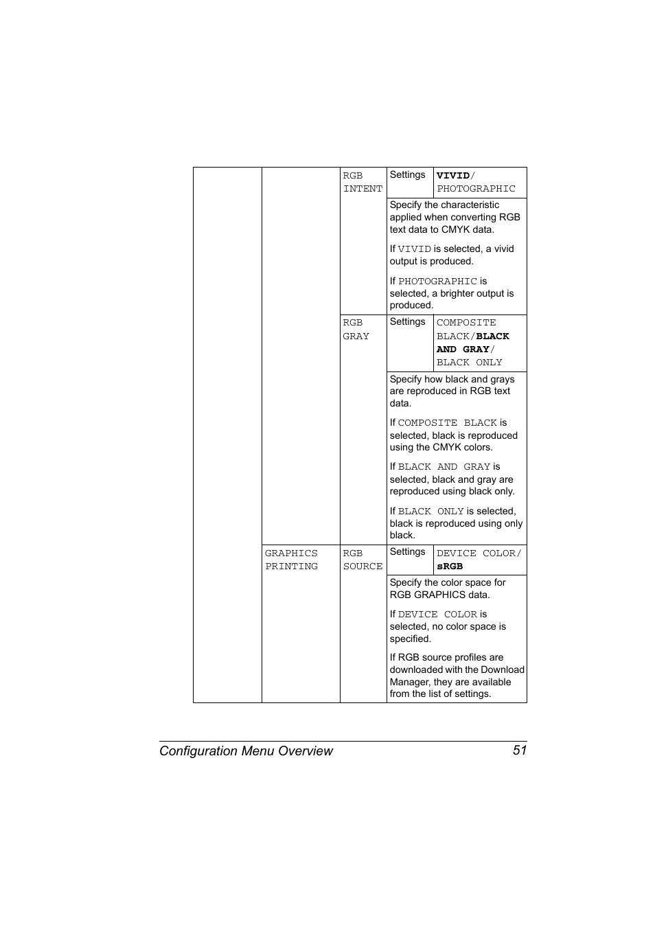 Configuration menu overview 51 | Konica Minolta Bizhub C20P User Manual | Page 65 / 258