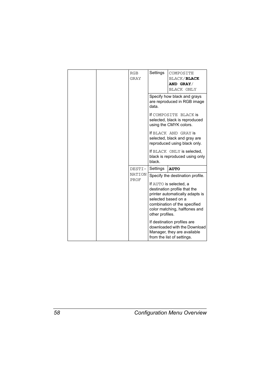 Configuration menu overview 58 | Konica Minolta Bizhub C20P User Manual | Page 72 / 258