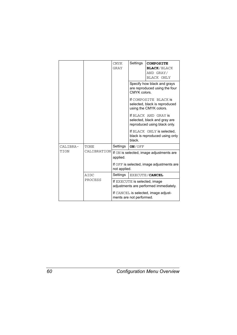 Configuration menu overview 60 | Konica Minolta Bizhub C20P User Manual | Page 74 / 258