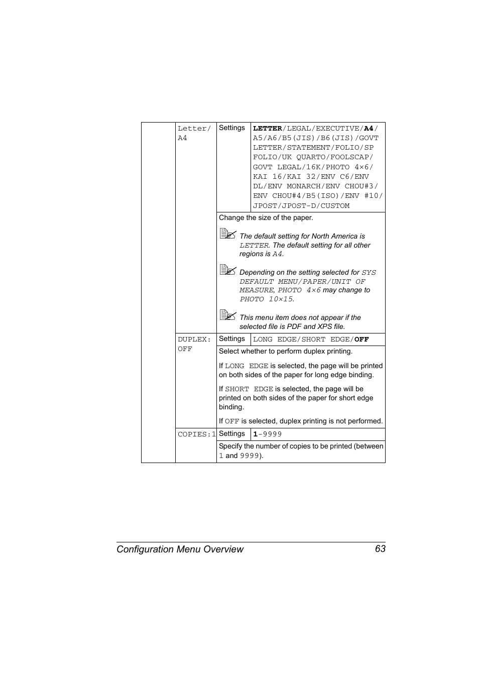 Configuration menu overview 63 | Konica Minolta Bizhub C20P User Manual | Page 77 / 258
