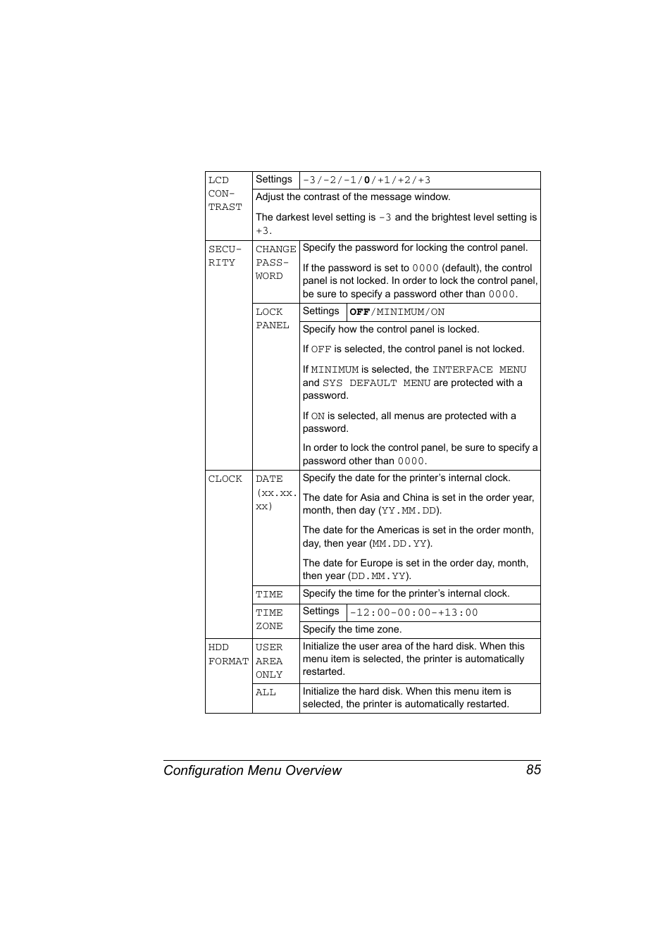 Configuration menu overview 85 | Konica Minolta Bizhub C20P User Manual | Page 99 / 258