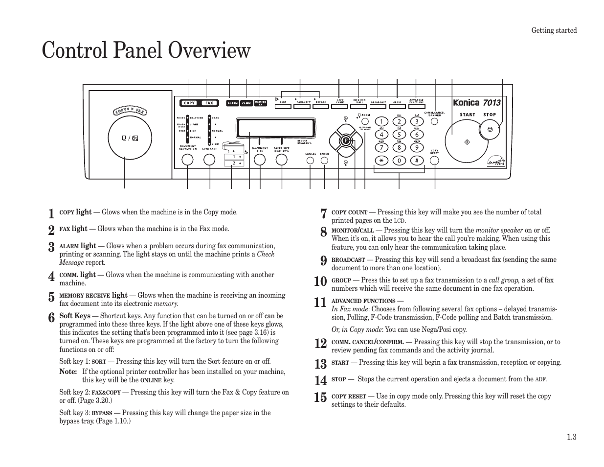 Control panel overview | Konica Minolta 7013 User Manual | Page 14 / 150