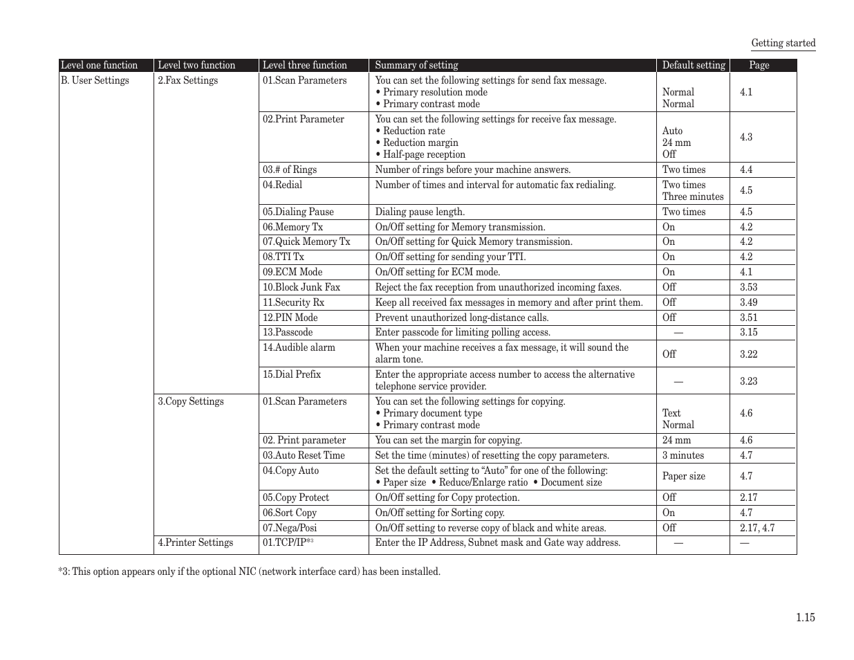 Konica Minolta 7013 User Manual | Page 26 / 150