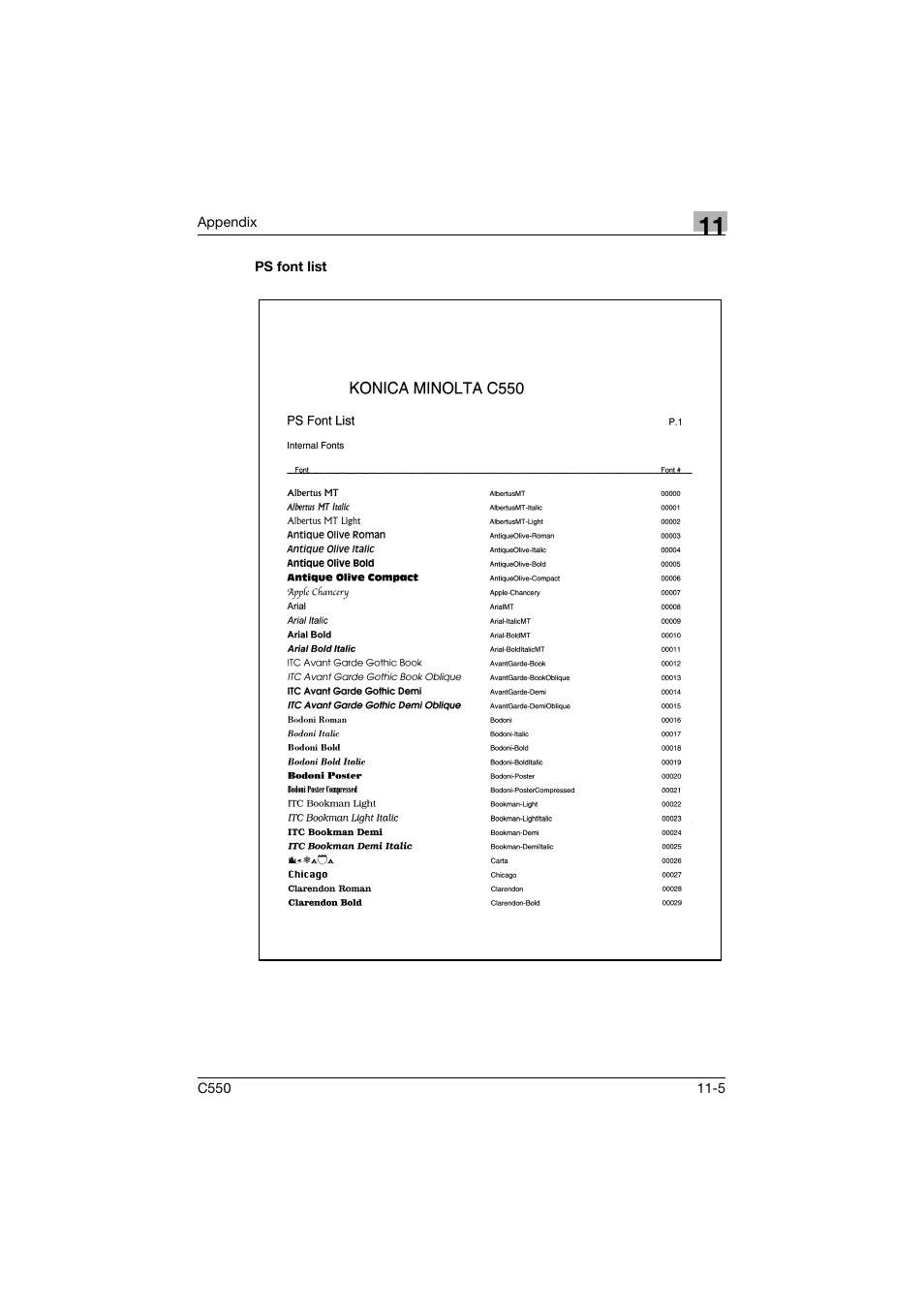 Ps font list, Ps font list -5 | Konica Minolta bizhub C550 User Manual | Page 386 / 400