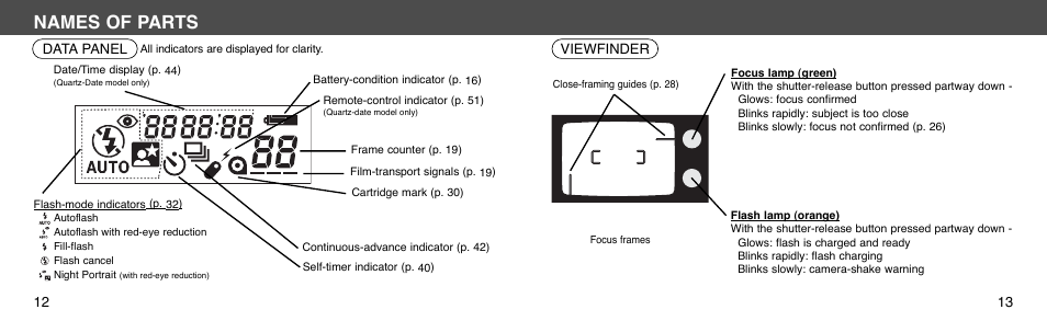 Names of parts | Konica Minolta I60c User Manual | Page 7 / 33