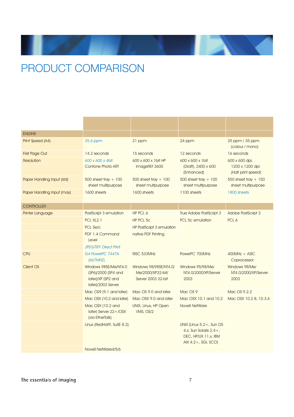 Product comparison | Konica Minolta Magicolor 5450 User Manual | Page 8 / 11
