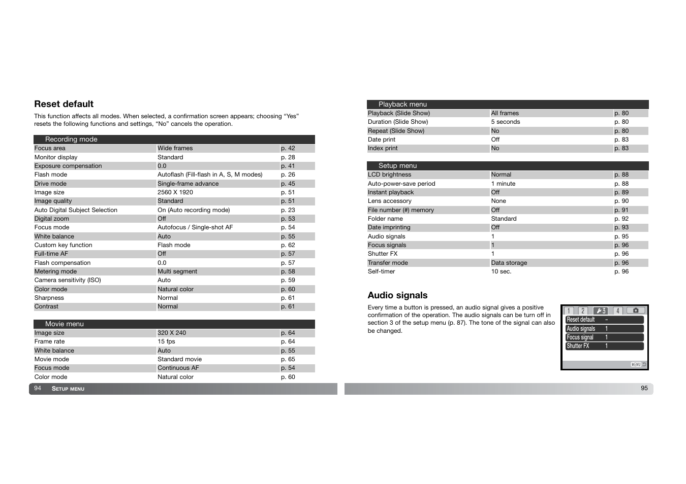 Reset default, Audio signals | Konica Minolta DIMAGE-Z20 User Manual | Page 48 / 62