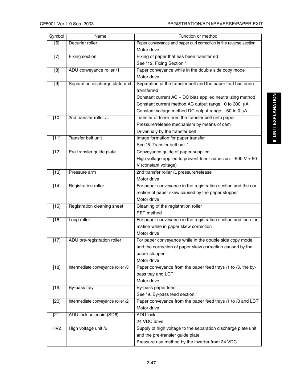 Konica Minolta CF5001 User Manual | Page 100 / 130