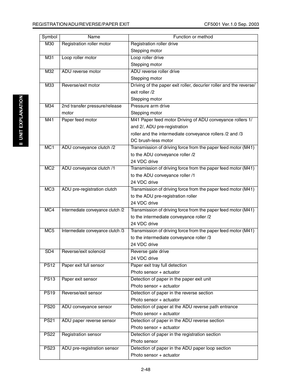 Konica Minolta CF5001 User Manual | Page 101 / 130