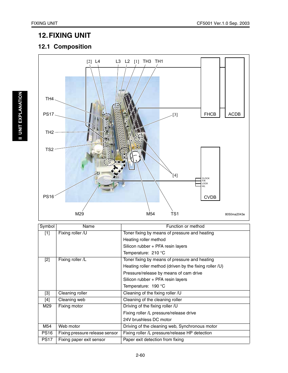 Fixing unit, 1 composition | Konica Minolta CF5001 User Manual | Page 113 / 130