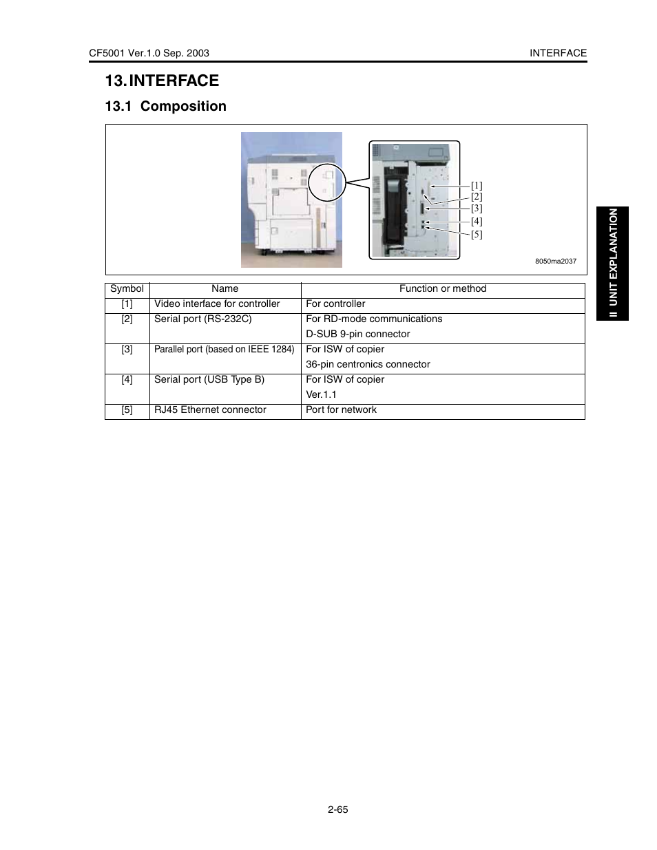 Interface, 1 composition | Konica Minolta CF5001 User Manual | Page 118 / 130