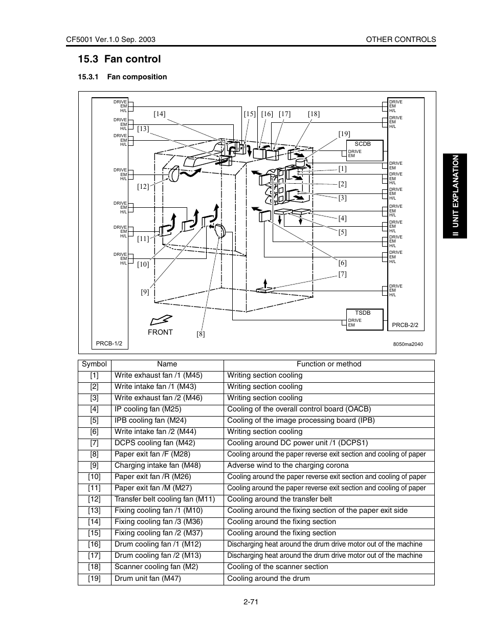 3 fan control | Konica Minolta CF5001 User Manual | Page 124 / 130