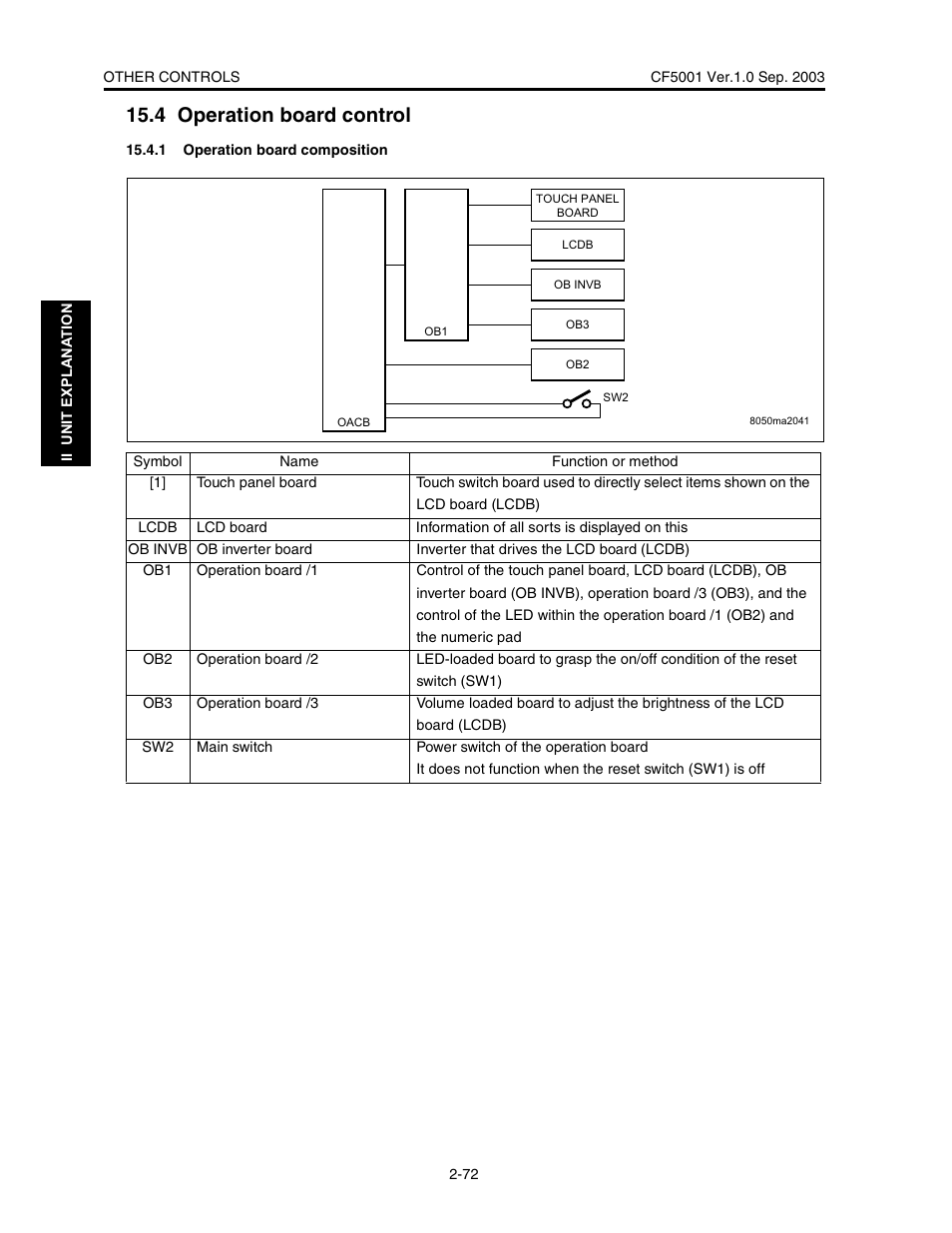 4 operation board control | Konica Minolta CF5001 User Manual | Page 125 / 130