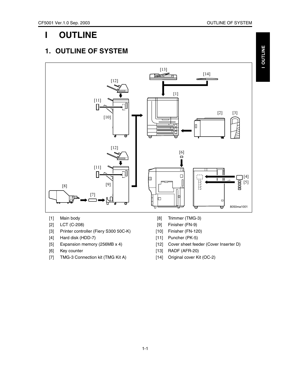 I outline, Outline of system, Ioutline | Konica Minolta CF5001 User Manual | Page 24 / 130