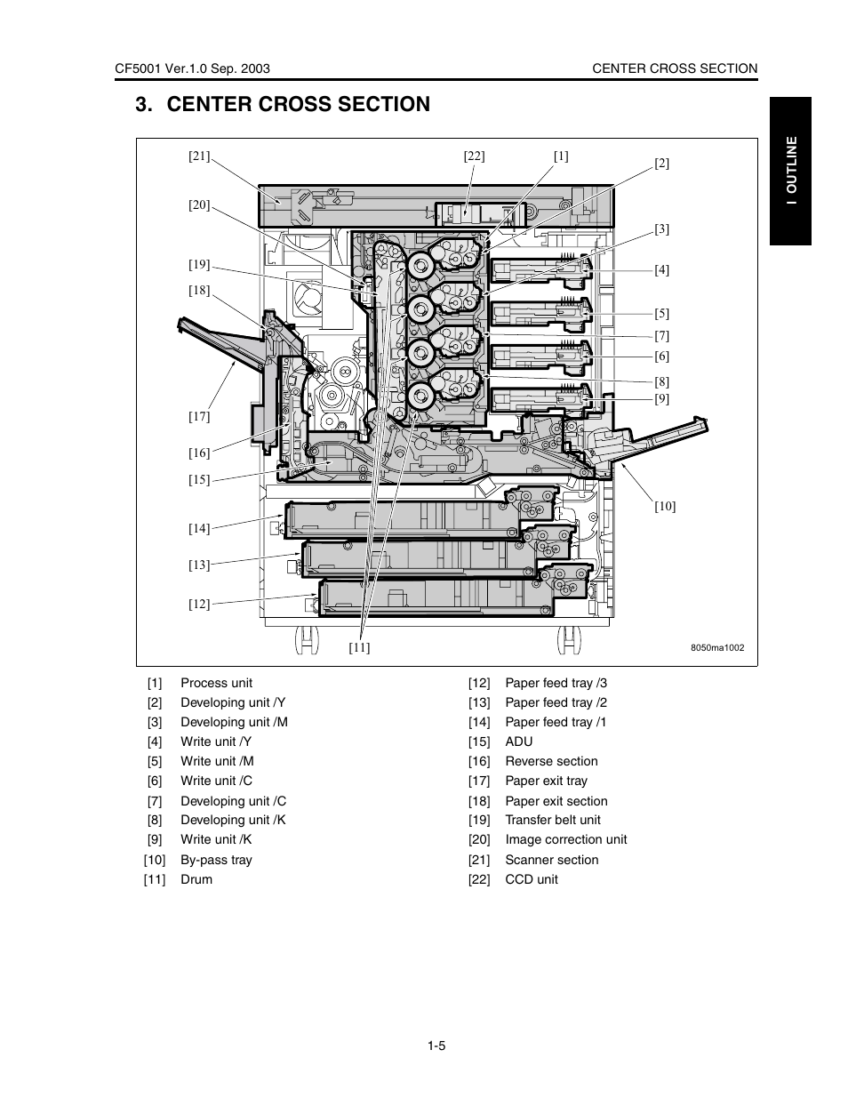 Center cross section | Konica Minolta CF5001 User Manual | Page 28 / 130