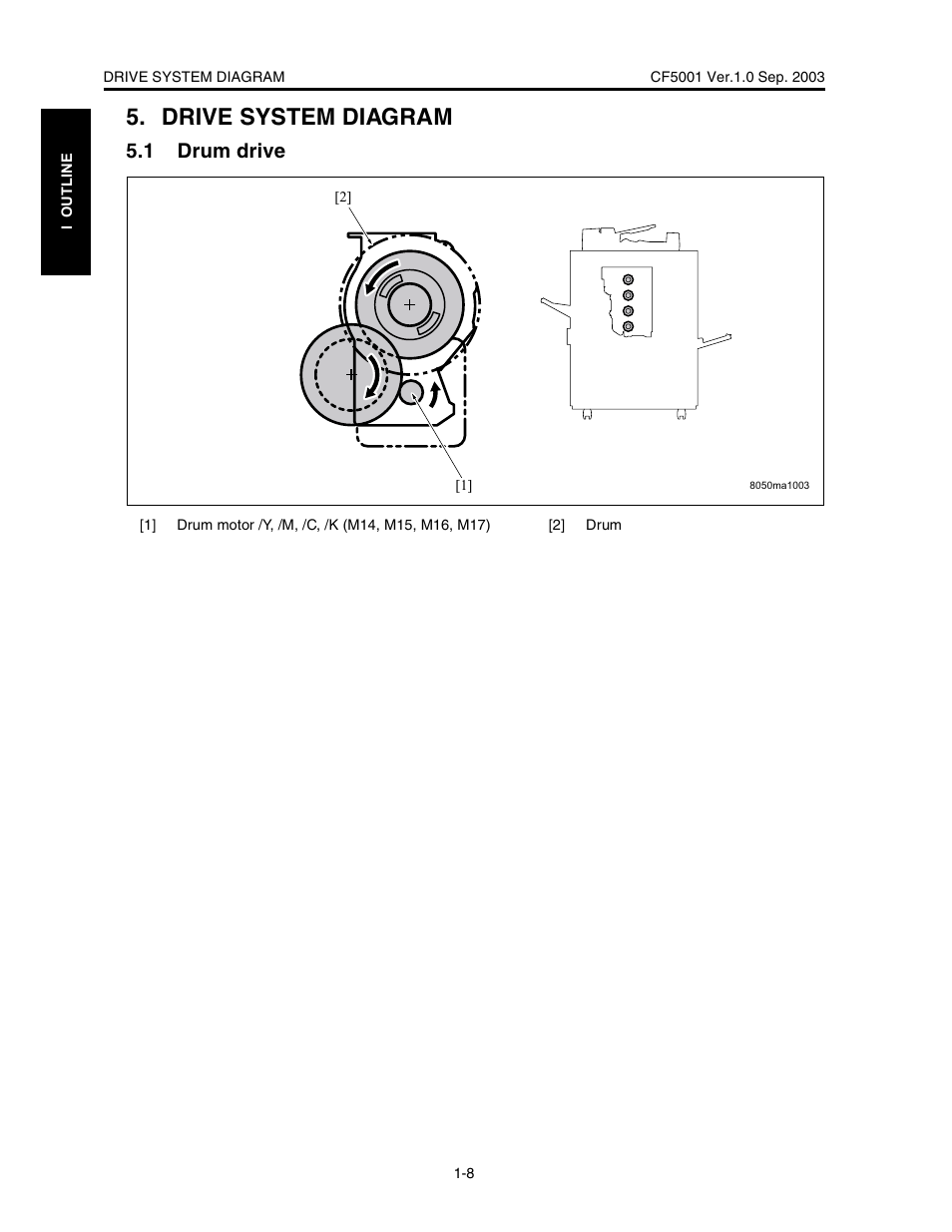 Drive system diagram, 1 drum drive | Konica Minolta CF5001 User Manual | Page 31 / 130