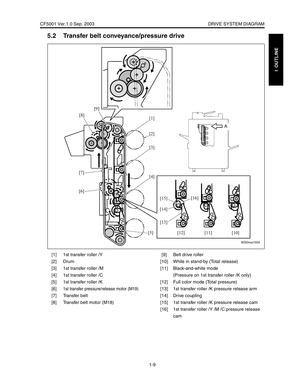 2 transfer belt conveyance/pressure drive | Konica Minolta CF5001 User Manual | Page 32 / 130