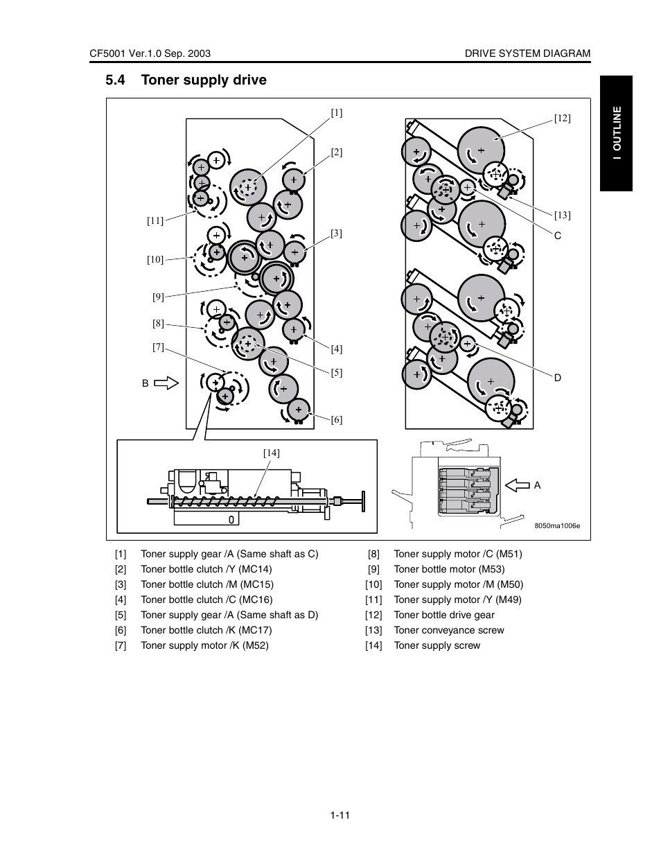 4 toner supply drive | Konica Minolta CF5001 User Manual | Page 34 / 130