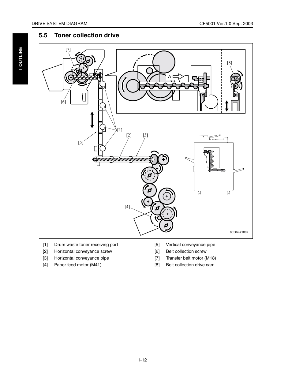 5 toner collection drive | Konica Minolta CF5001 User Manual | Page 35 / 130