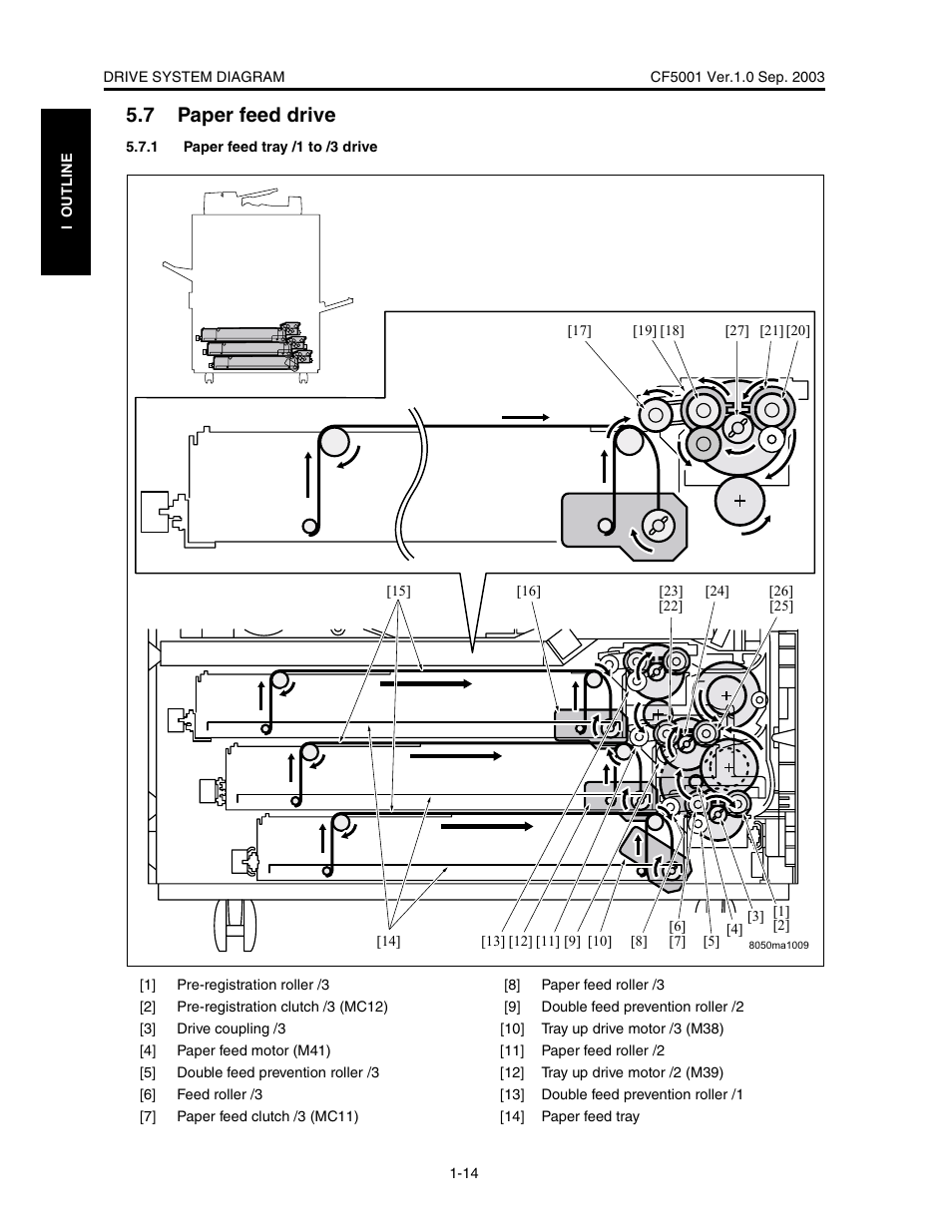 7 paper feed drive | Konica Minolta CF5001 User Manual | Page 37 / 130