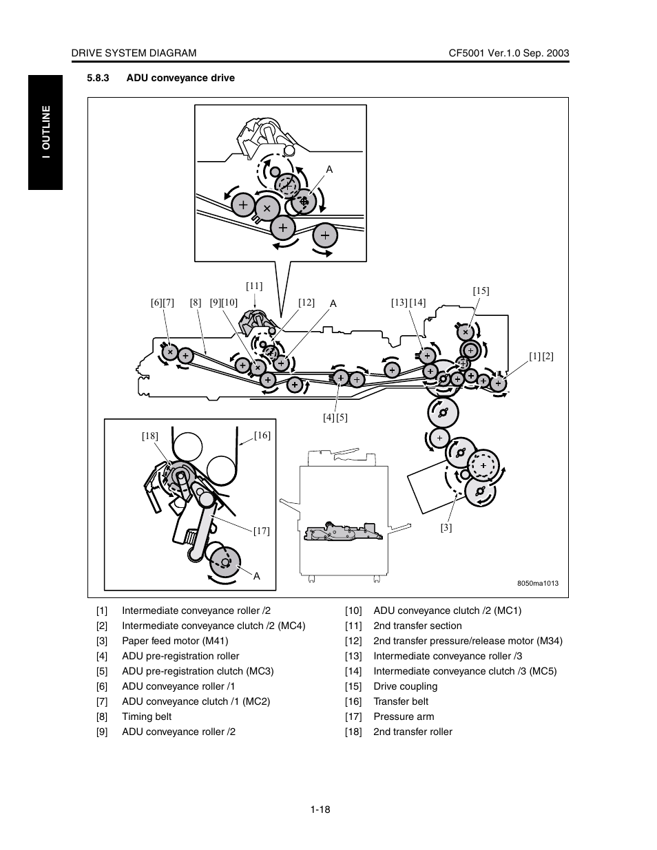 Konica Minolta CF5001 User Manual | Page 41 / 130